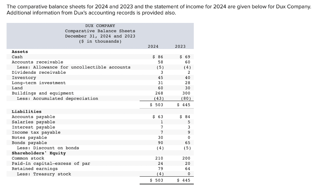 Solved The Comparative Balance Sheets For 2024 And 2023 And Chegg Com   PhpKGqMz8