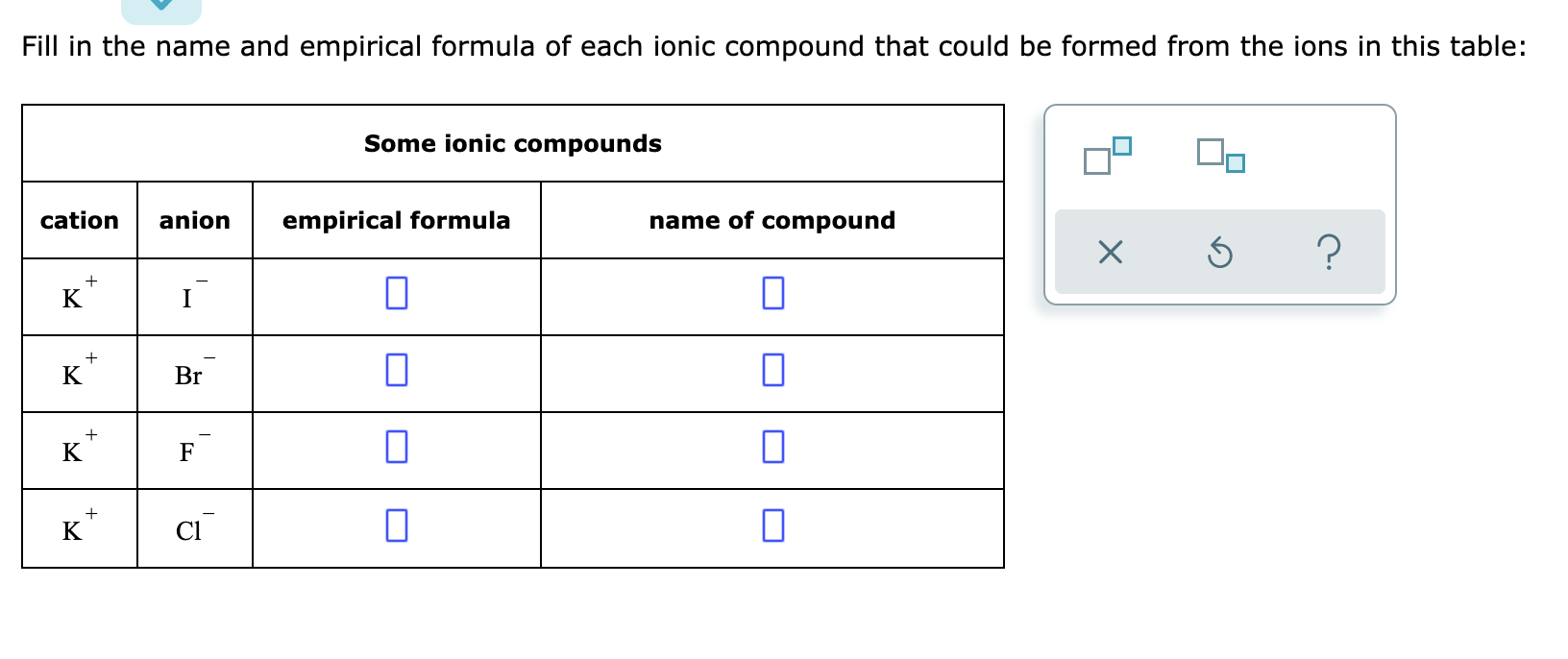 empirical formula table