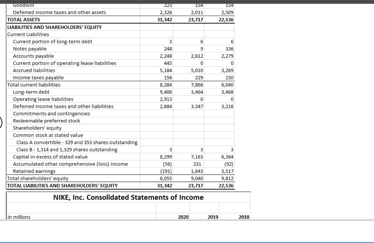 Solved Complete The Ratio Analysis For Nike, Inc. Using The | Chegg.com