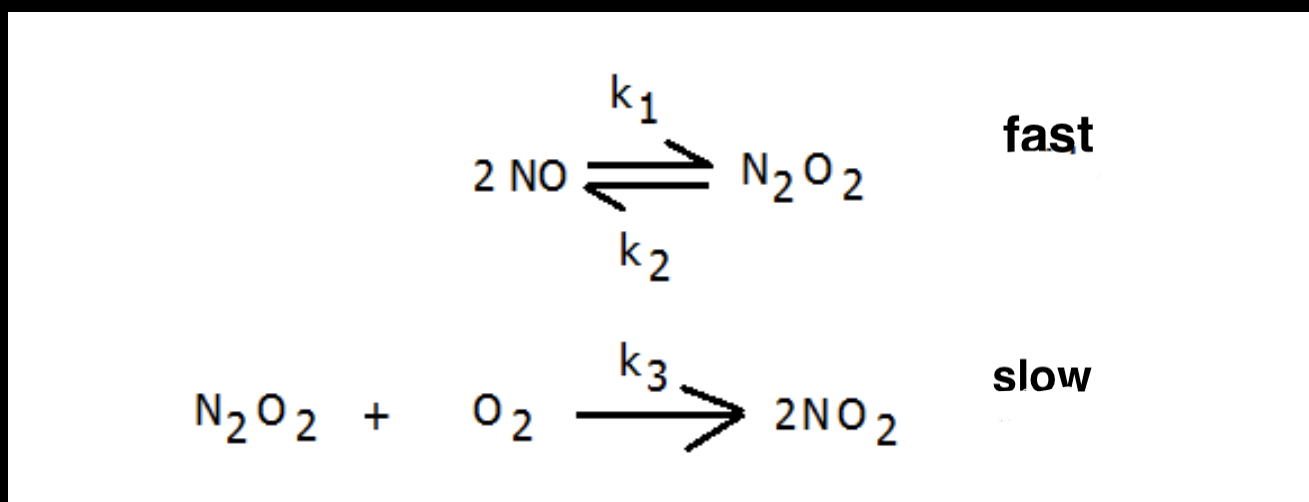 Solved The following reaction: 2NO + O2 --> 2NO2 has | Chegg.com