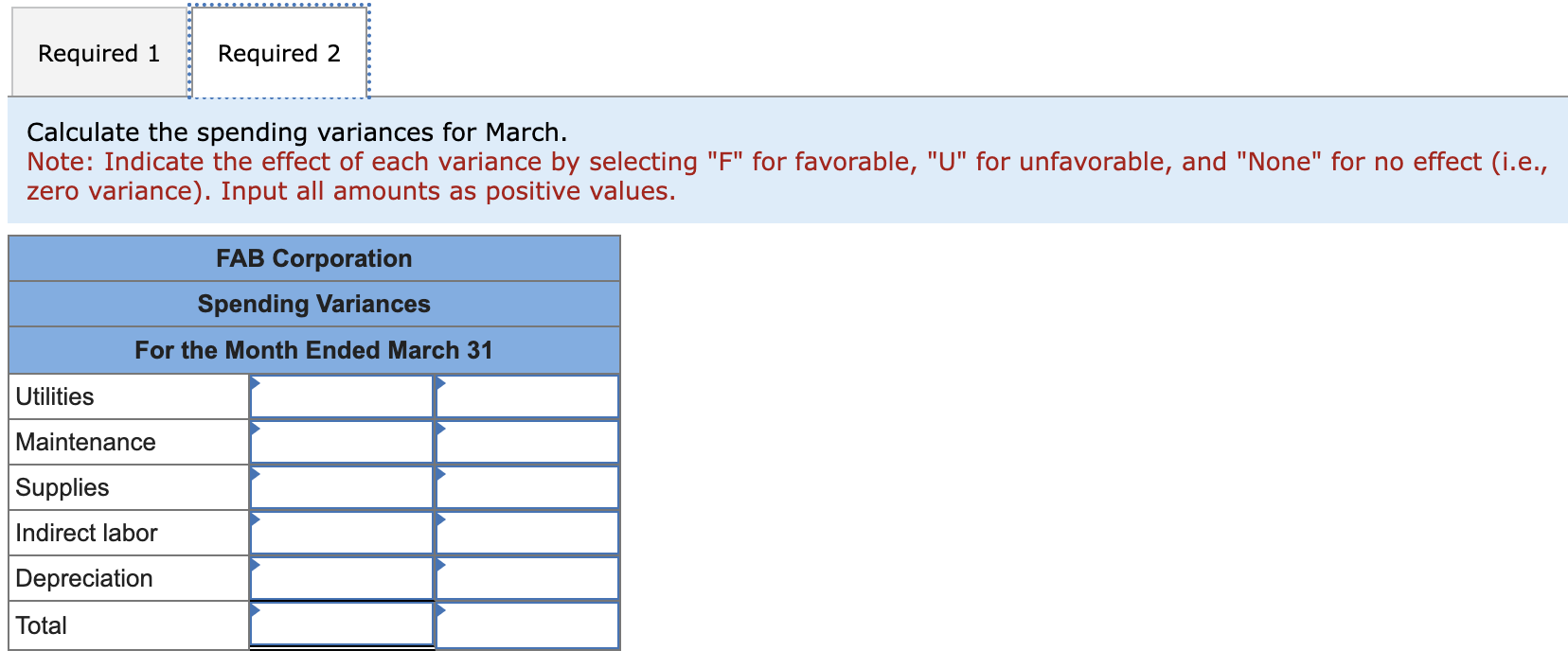 Solved Calculate The Activity Variances For March Note