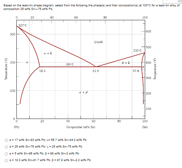 Based on the lead-tin phase diagram, select from the following the phase(s) and their composition(5) at \( 100^{\circ} \mathr