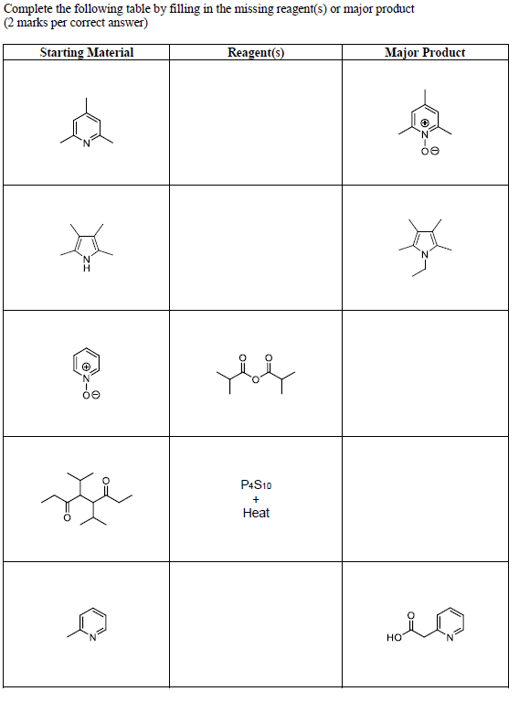 Solved Complete the following table by filling in the | Chegg.com