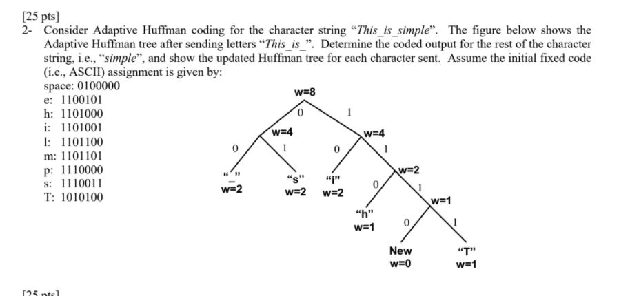 [25 pts) 2- Consider Adaptive Huffman coding for the | Chegg.com