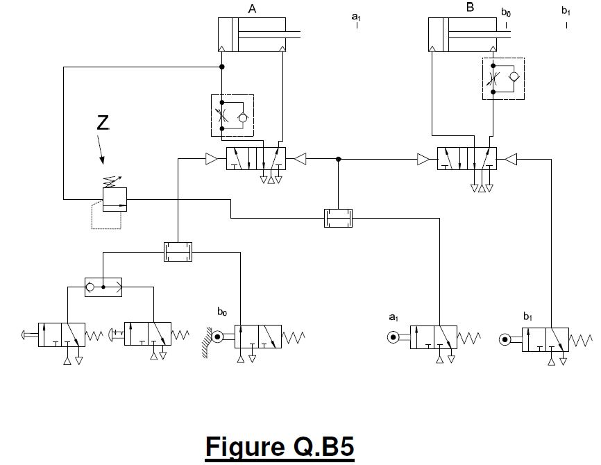 Section B Q.B5 (a) With the aid of a motionstep