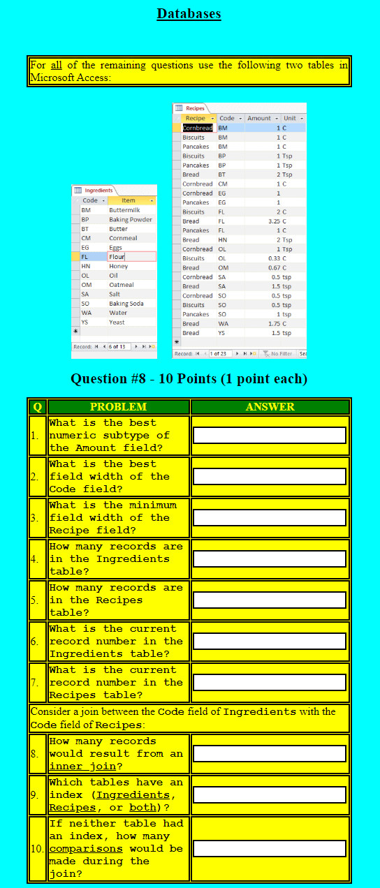 Solved Databases For all of the remaining questions use the | Chegg.com