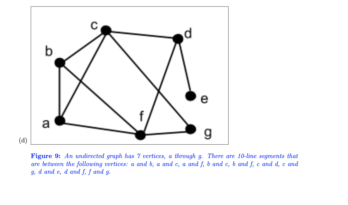 Solved Analyze each graph below to determine whether it has | Chegg.com