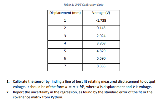 Table 1: LVDT Calibration Data
1. Calibrate the sensor by finding a line of best fit relating measured displacement to output