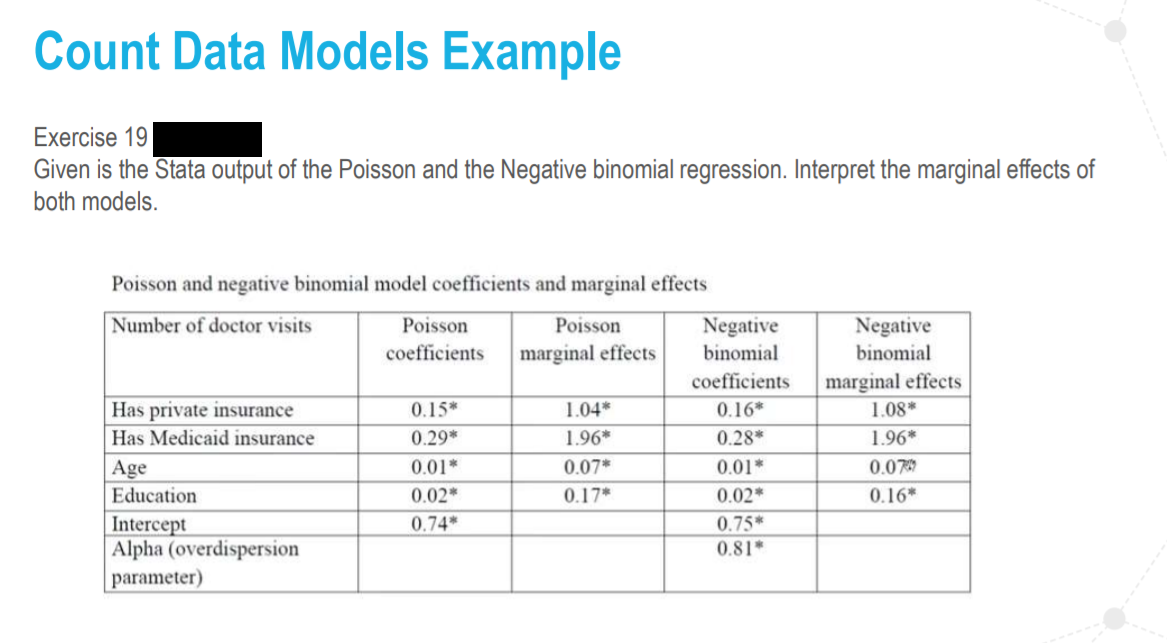 poisson regression stata