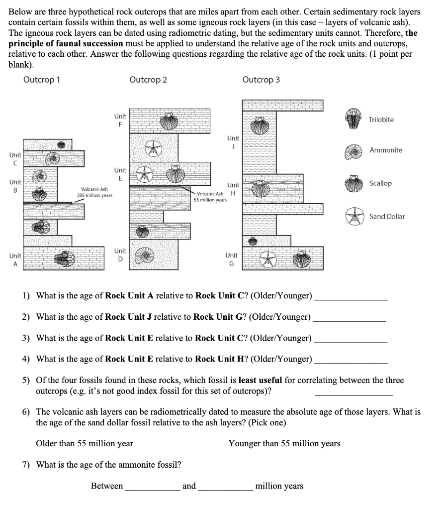 Solved ACTIVITY I. Relative Dating Exercises. Use The Table | Chegg.com