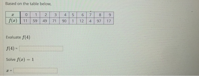 Solved Based on the table below, 0 1 2 3 4 5 6 7 89 f () | Chegg.com
