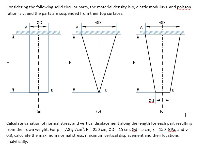 Solved Considering the following solid circular parts, the | Chegg.com