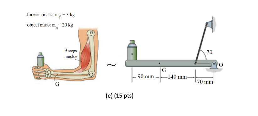 3. Determine the x - and y-components of the force | Chegg.com