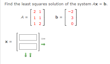 Solved Find the least squares solution of the system Ax = b. | Chegg.com