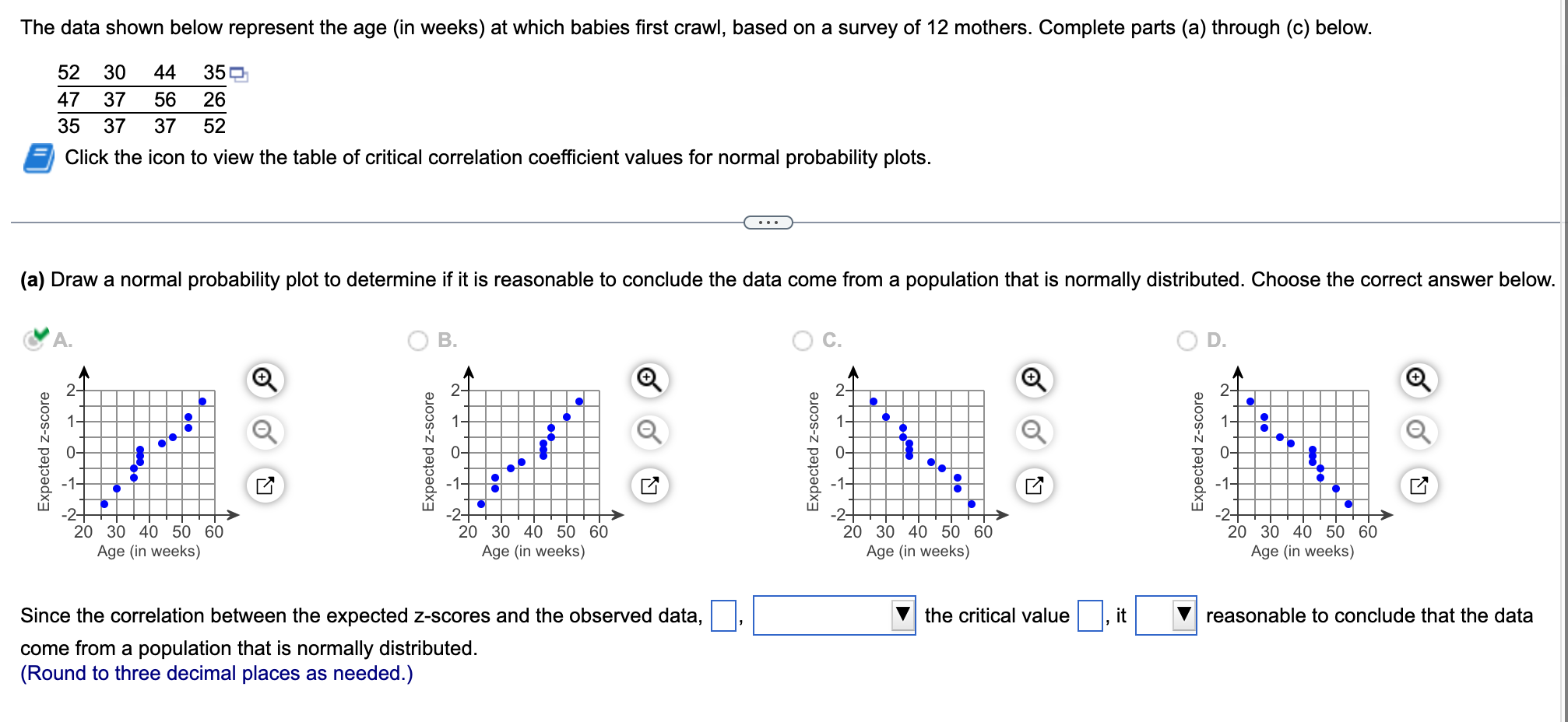 Click the icon to view the table of critical correlation coefficient values for normal probability plots.
B.
C.
D.