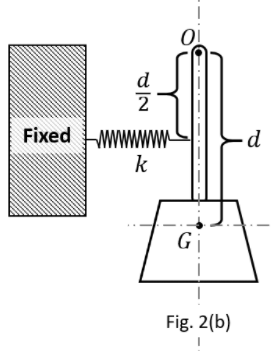 Solved A rigid body of mass 1.0 kg is pivoted at point O and | Chegg.com