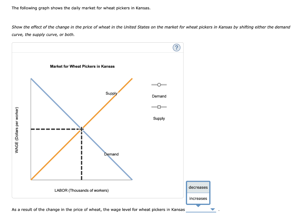 Solved 2. How changes in the goods market affect the demand