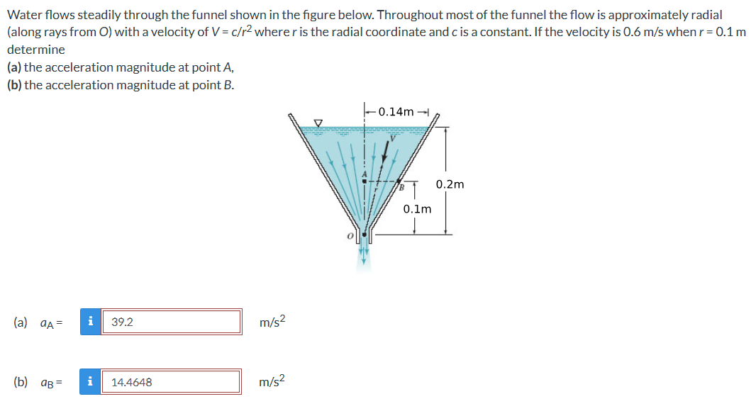 Solved Water Flows Steadily Through The Funnel Shown In The 