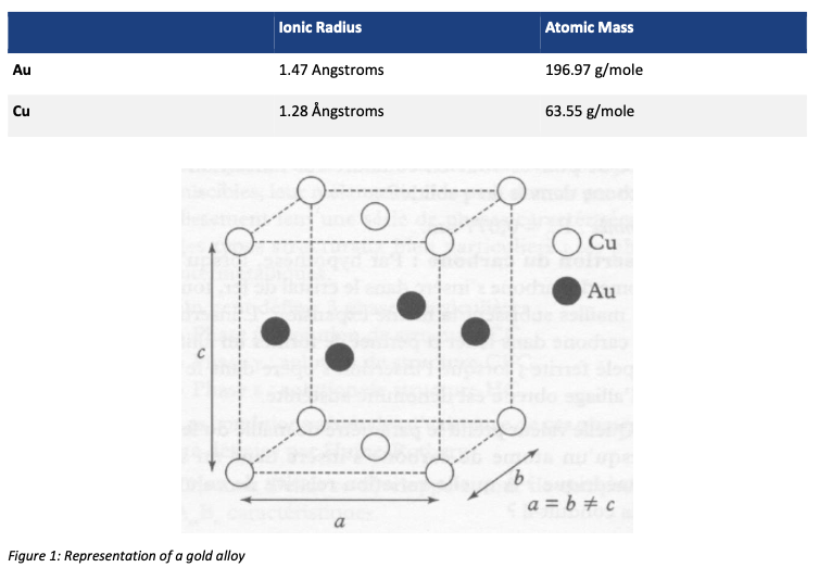 Solved The crystal structure of a common gold alloy is | Chegg.com