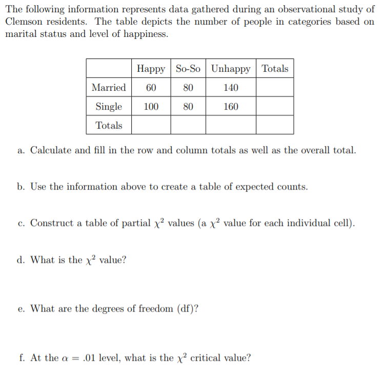 Solved The following information represents data gathered | Chegg.com