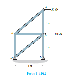 Solved 8–11. Determine The Horizontal Displacement Of Joint | Chegg.com