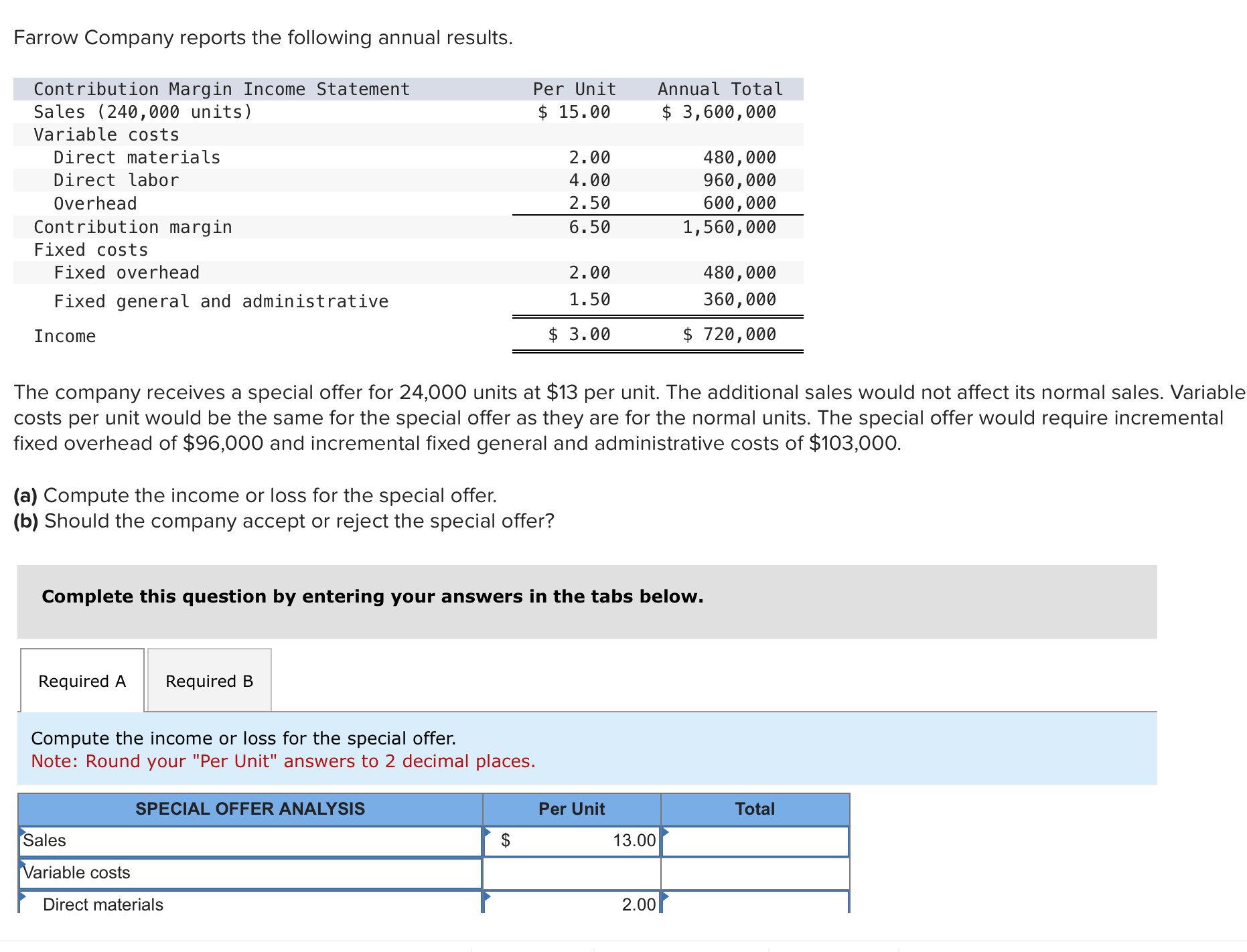 Solved Farrow Company reports the following annual | Chegg.com