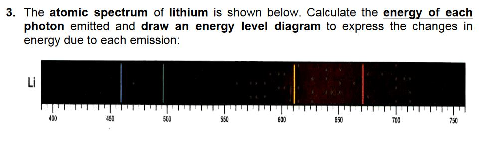 atomic emission spectrum vs energy levels