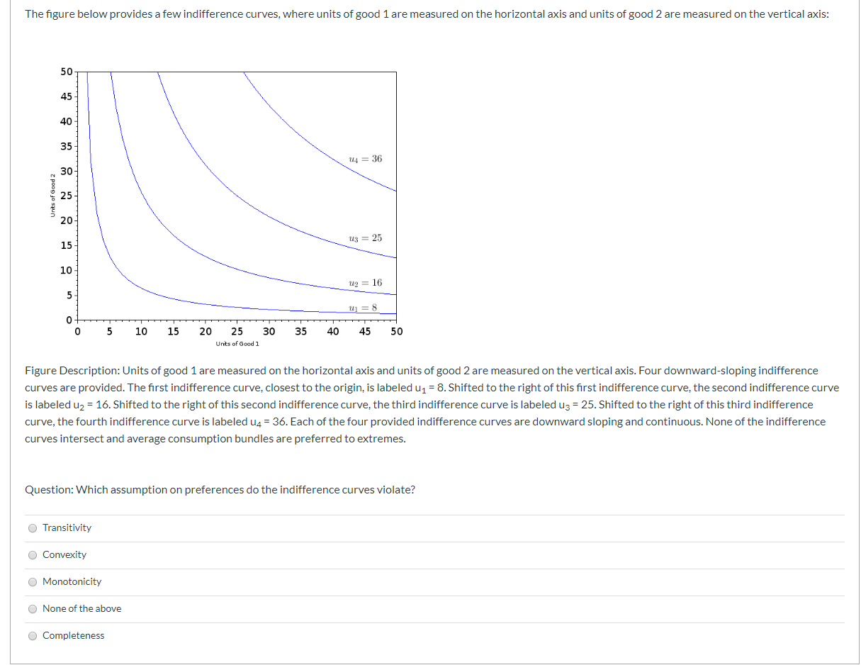 Solved The figure below provides a few indifference curves, | Chegg.com