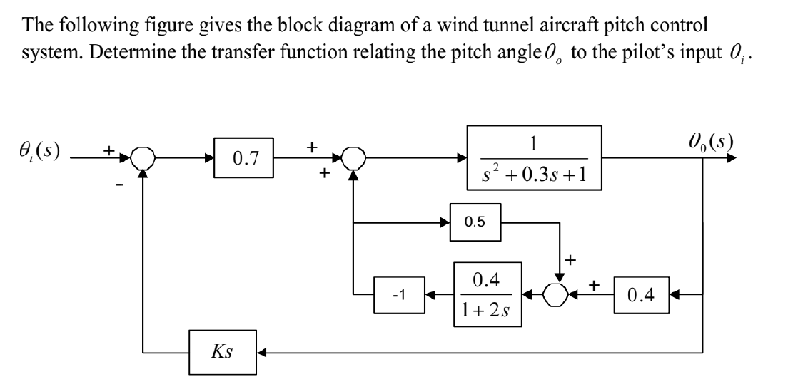 Solved The following figure gives the block diagram of a | Chegg.com