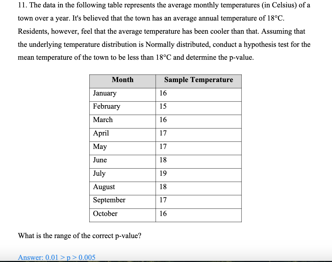 solved-the-data-in-the-following-table-represents-the-chegg