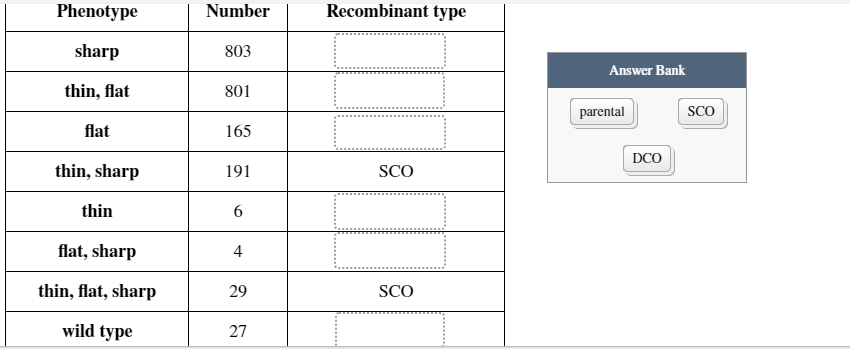 Solved Suppose a geneticist uses a three-point testcross to | Chegg.com