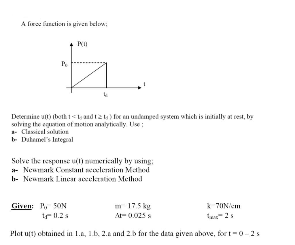 Solved A force function is given below; P(t) Po h ta | Chegg.com