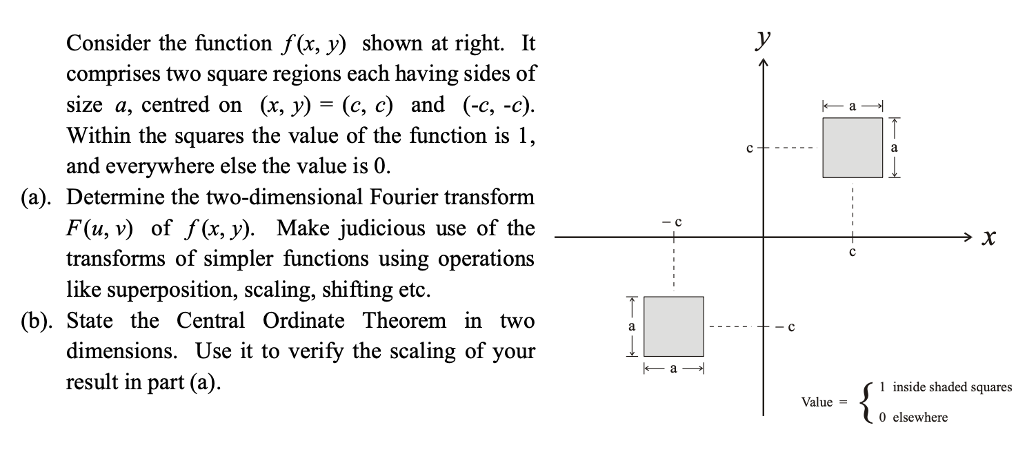 Solved у ka с a Consider the function f(x, y) shown at | Chegg.com