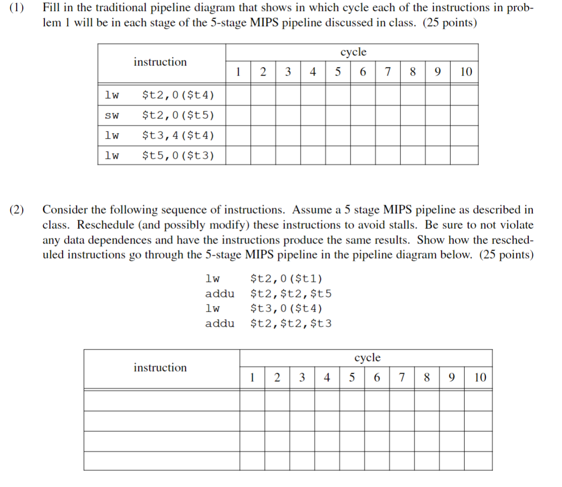 Solved 1) Fill in the traditional pipeline diagram that | Chegg.com