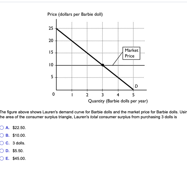 Solved Price (dollars per Barbie doll) Market Price 1 2 3