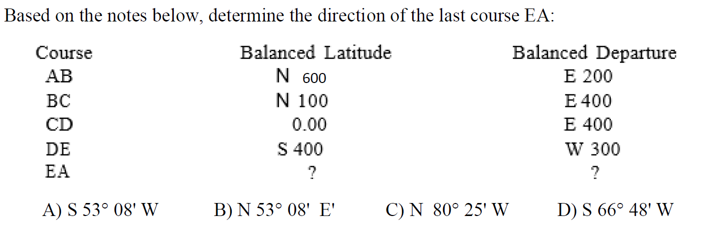 Solved Based On The Notes Below Determine The Direction Chegg Com