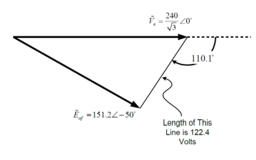 Solved phase diagram of the three-phase synchronous motor | Chegg.com