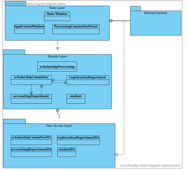Solved Draw a simple Package Diagram according to the | Chegg.com