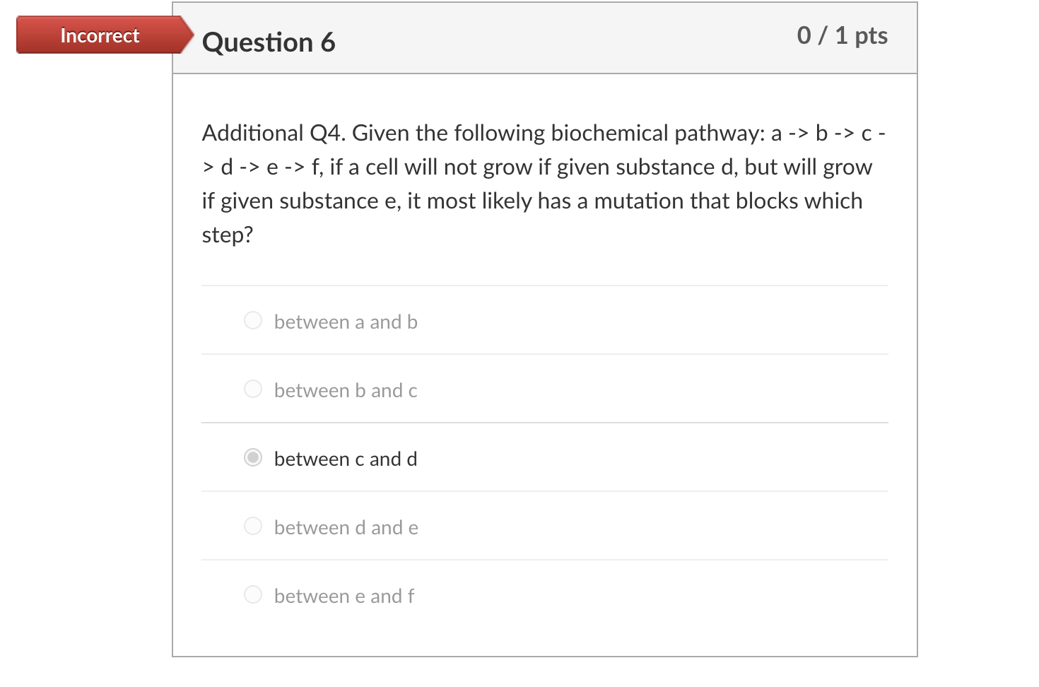 Solved I got this wrong and I not sure what it is | Chegg.com