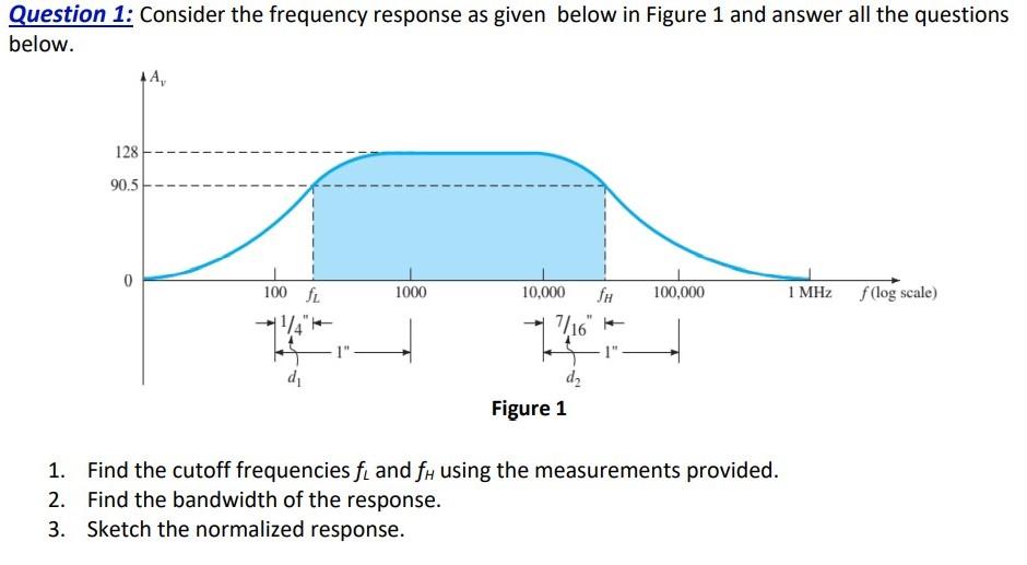 Solved Question 1: Consider The Frequency Response As Given | Chegg.com