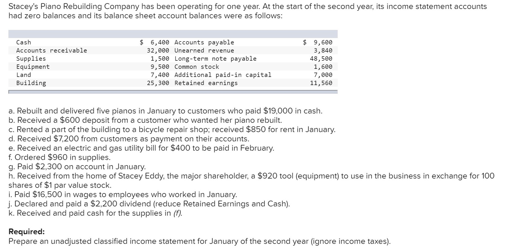 Solved Stacey's Piano Rebuilding Company has been operating