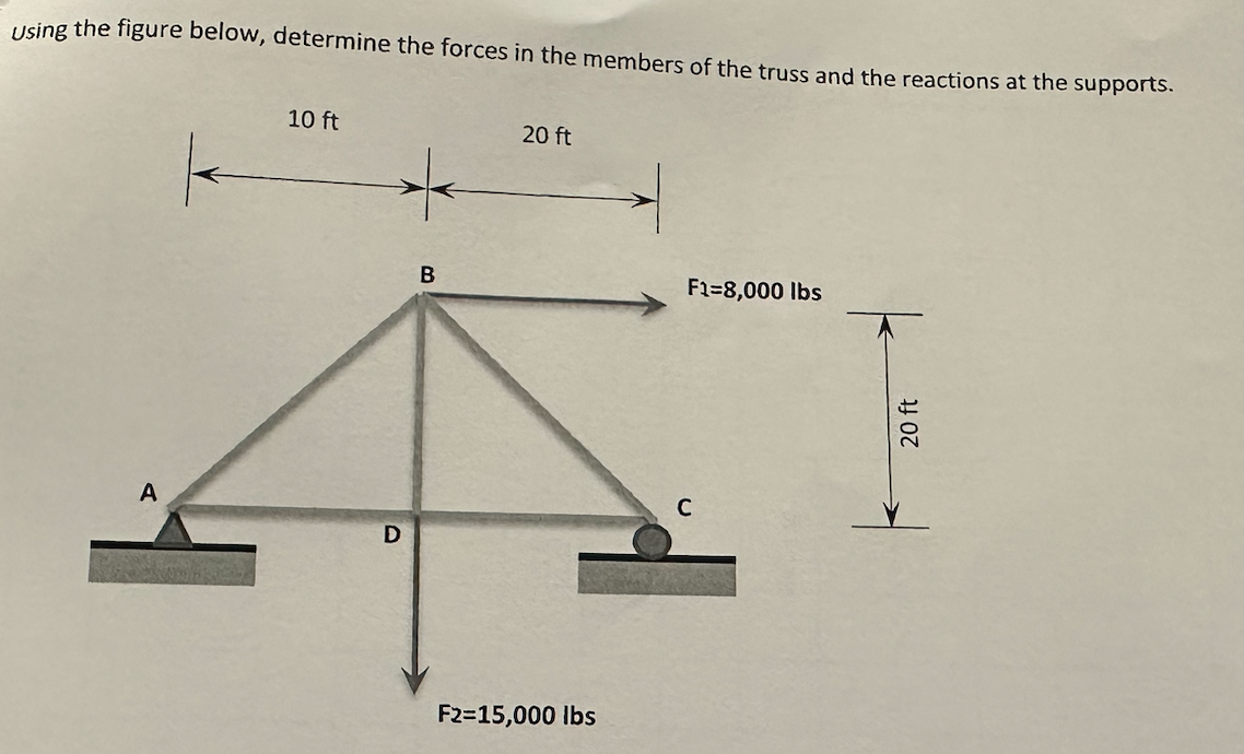 Solved Using the figure below, determine the forces in the | Chegg.com