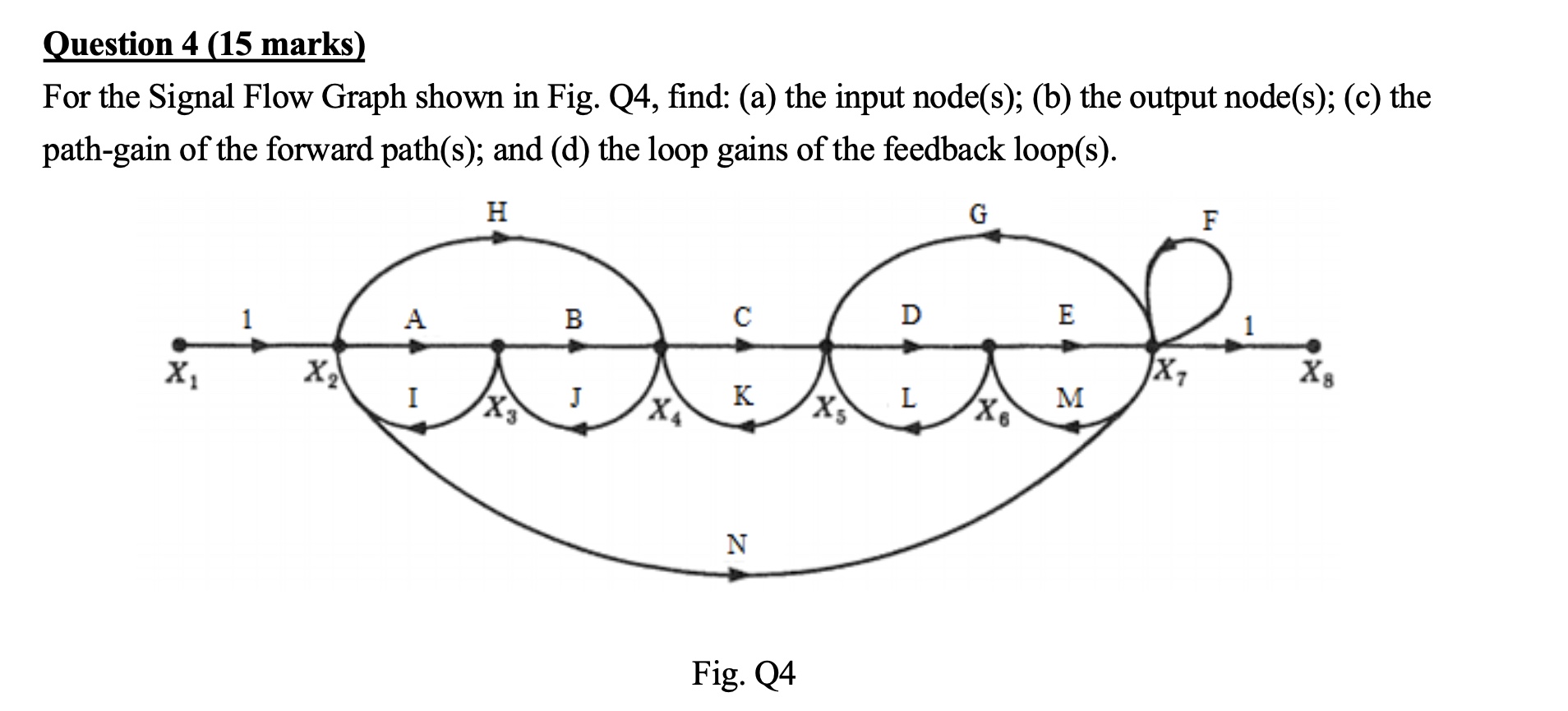 Solved Question 4 (15 ﻿marks)For the Signal Flow Graph shown | Chegg.com