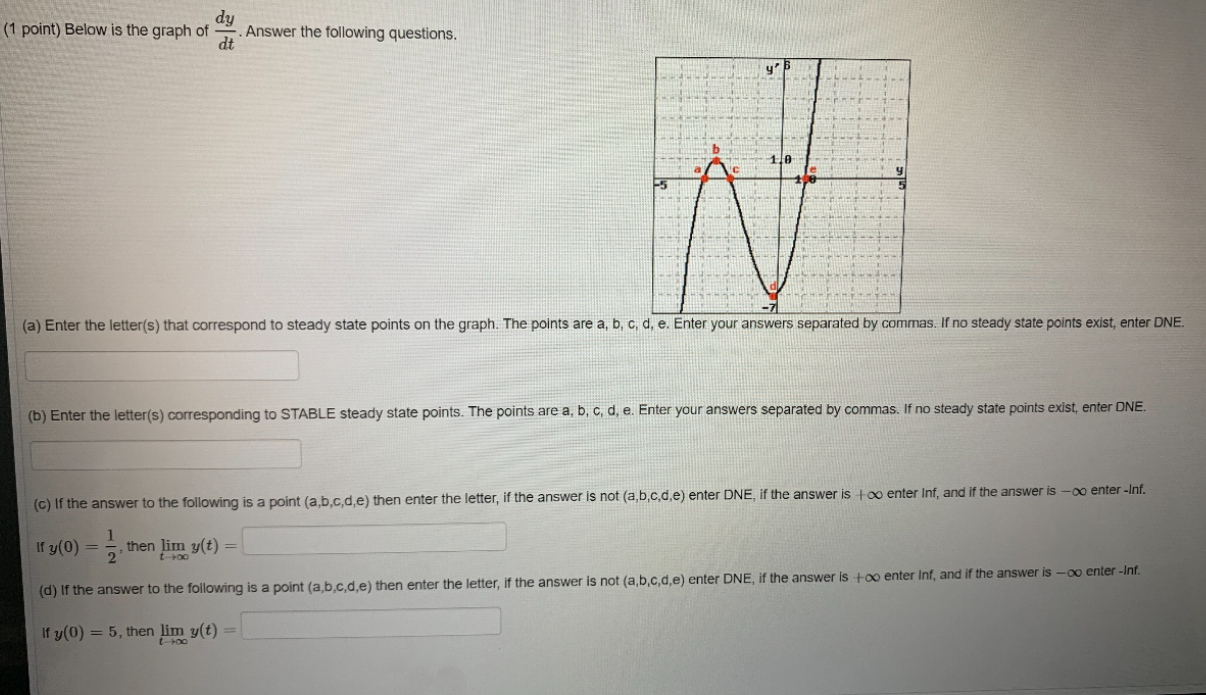 Solved (1 point) Below is the graph of Answer the following | Chegg.com