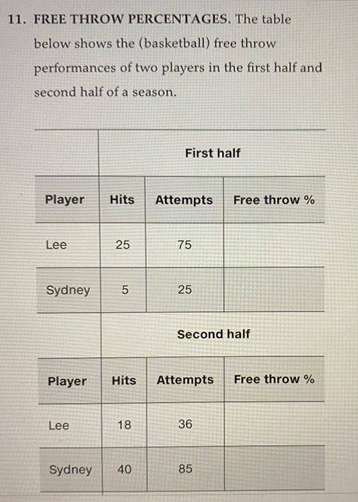 Solved 11. FREE THROW PERCENTAGES. The table below shows the