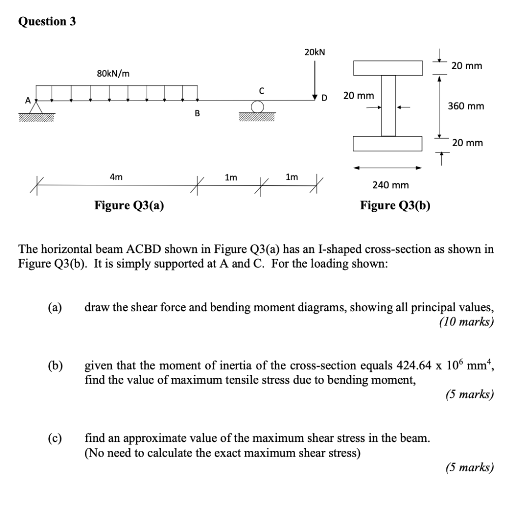 Solved Question 3 kn Mm 80kn M C D Mm A 360 Mm B Chegg Com