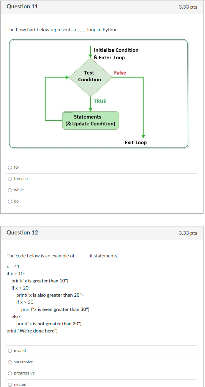 Solved The flowchart below represents a loop in Python. for | Chegg.com