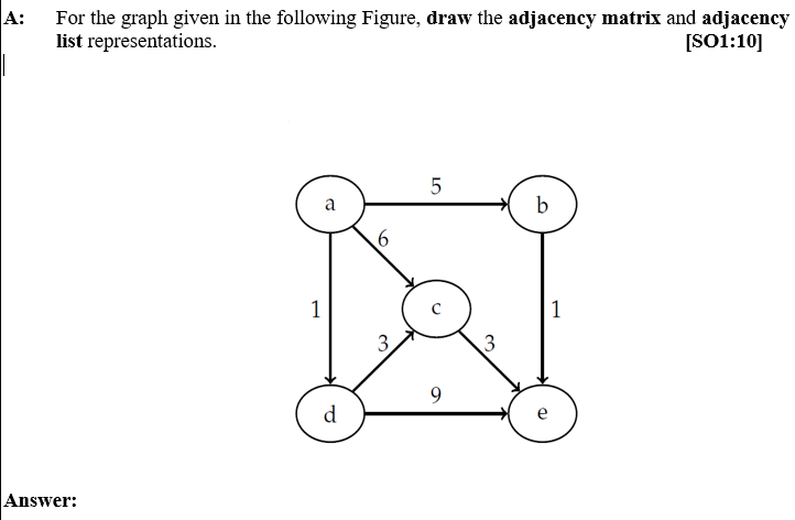 Solved A: For the graph given in the following Figure, draw | Chegg.com