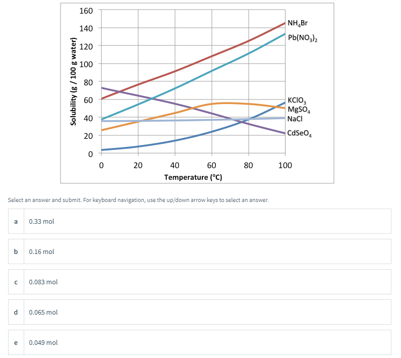 Solved Using the graph find the moles of magnesium sulfate | Chegg.com