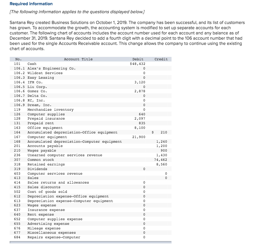 2. Post the journal entries in part 1 to the accounts